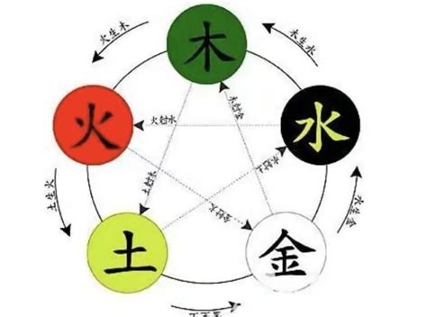 雲字五行|云字的五行属性